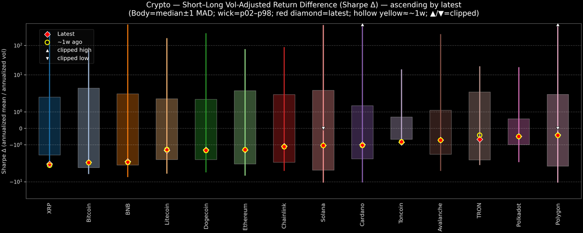 Crypto — Short–Long Vol-Adjusted Return Difference — 2026-01-30