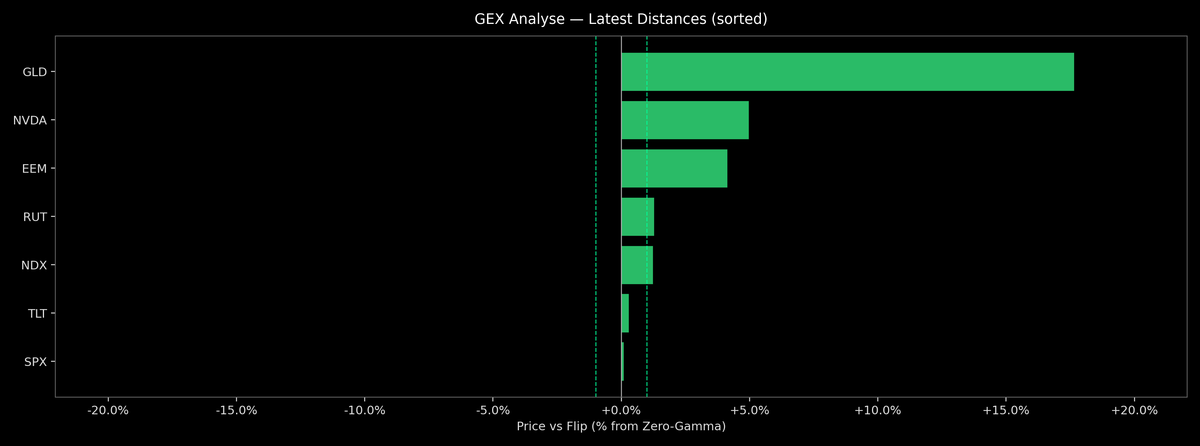 Price / Gamma Flip — 2026-01-08