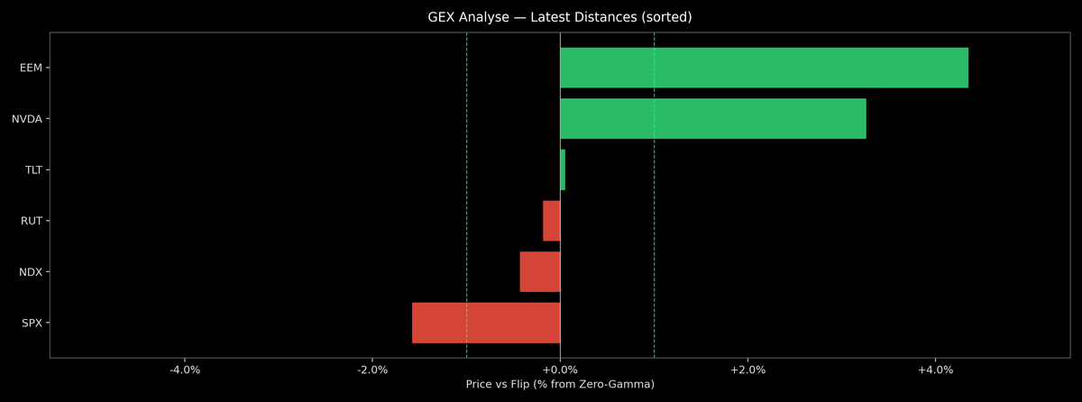 Price / Gamma Flip — 2026-01-20