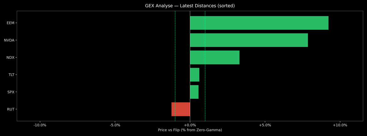 Price / Gamma Flip — 2026-01-28