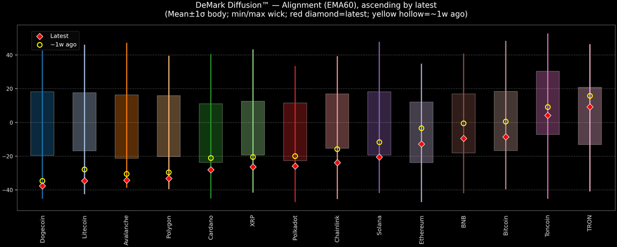 DeMark Diffusion™ - Crypto Markets - 2026-02-02