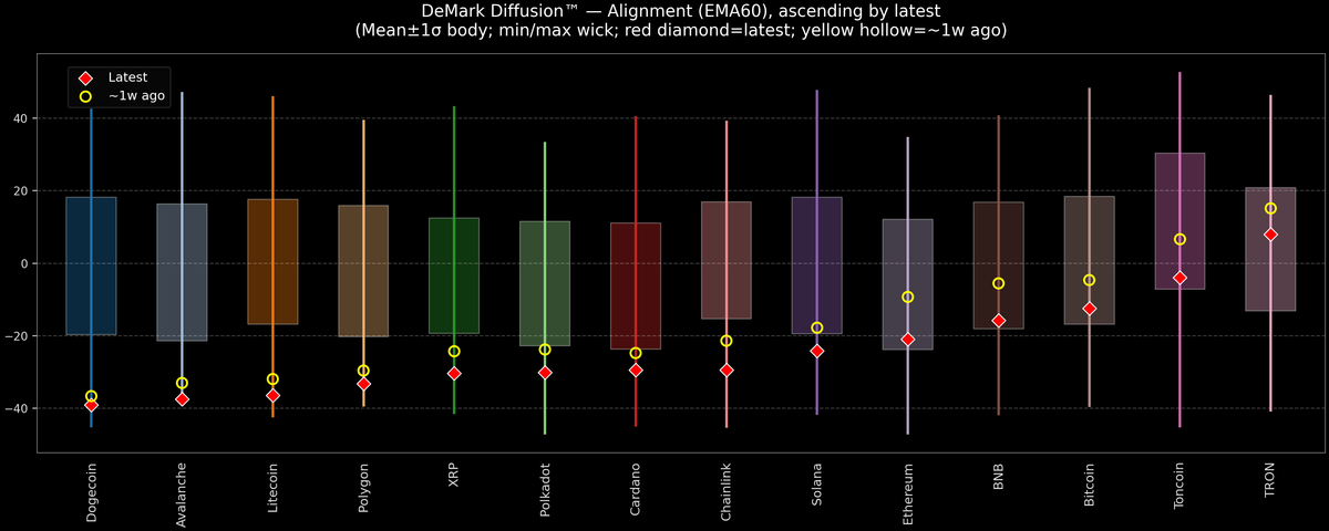 DeMark Diffusion™ - Crypto Markets - 2026-02-06