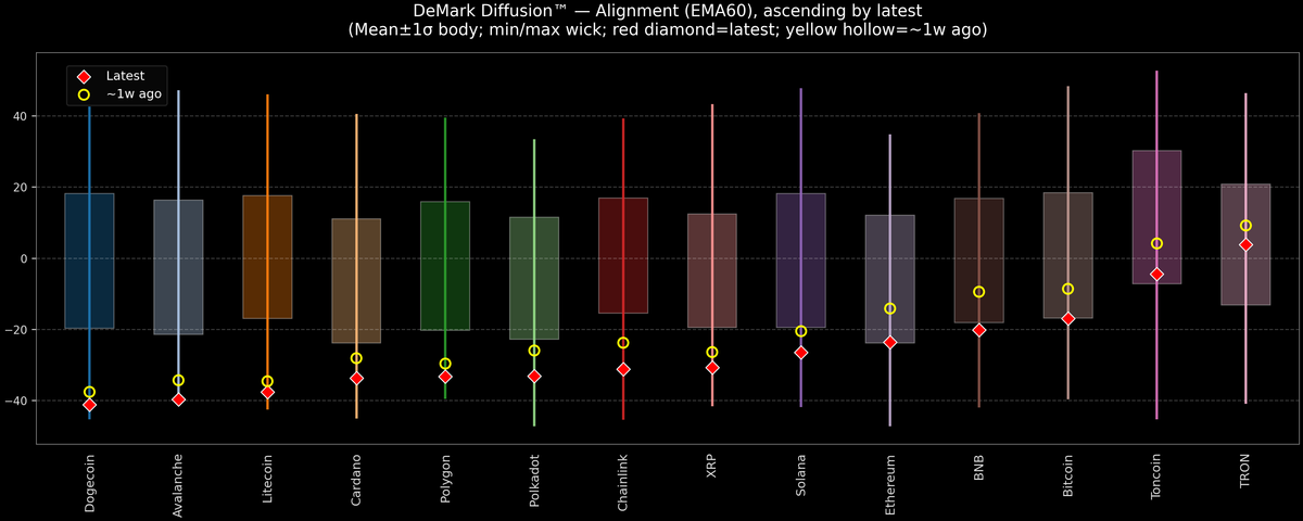 DeMark Diffusion™ - Crypto Markets - 2026-02-09