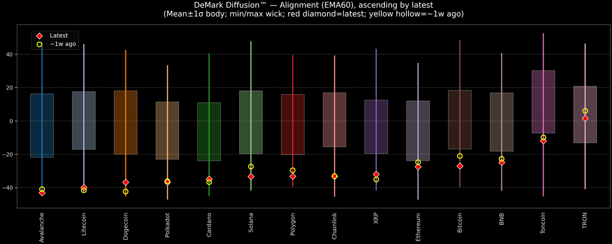 DeMark Diffusion™ - Crypto Markets - 2026-02-18