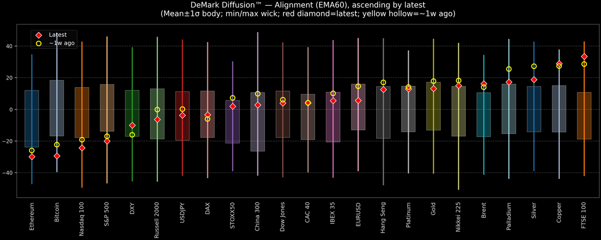 DeMark Diffusion™ - Global Markets - 2026-02-20