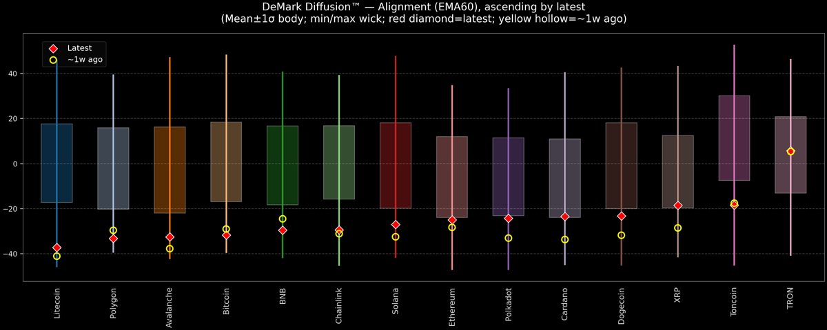 DeMark Diffusion™ - Crypto Markets - 2026-02-27