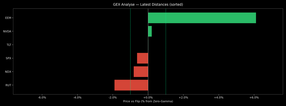 Price / Gamma Flip — 2026-02-04