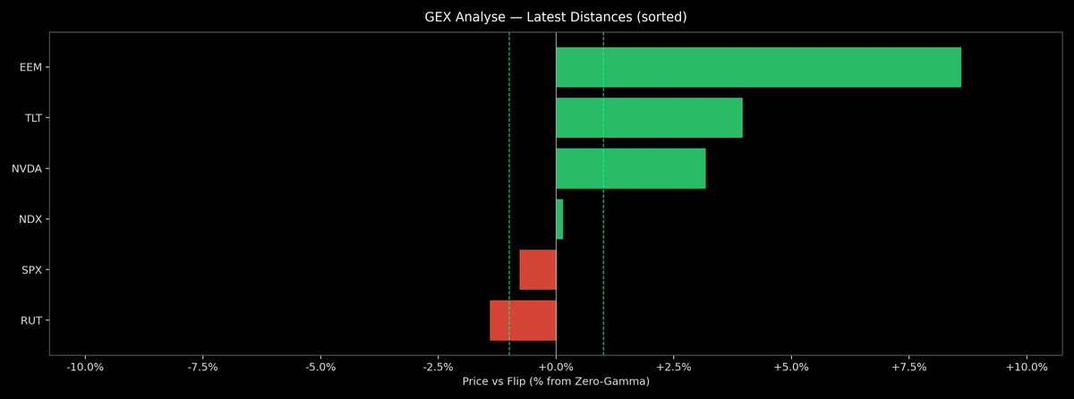 Price / Gamma Flip — 2026-02-27