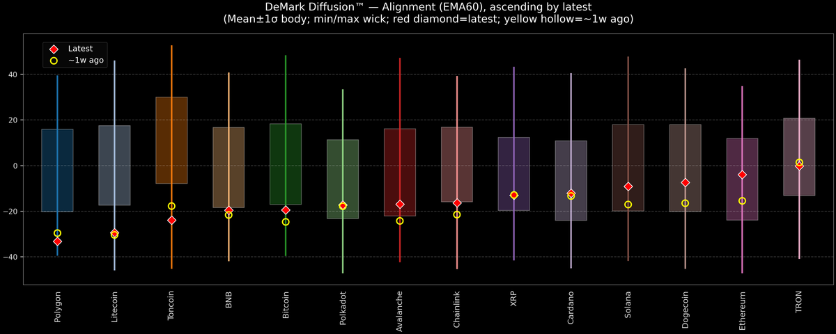 DeMark Diffusion™ - Crypto Markets - 2026-03-12