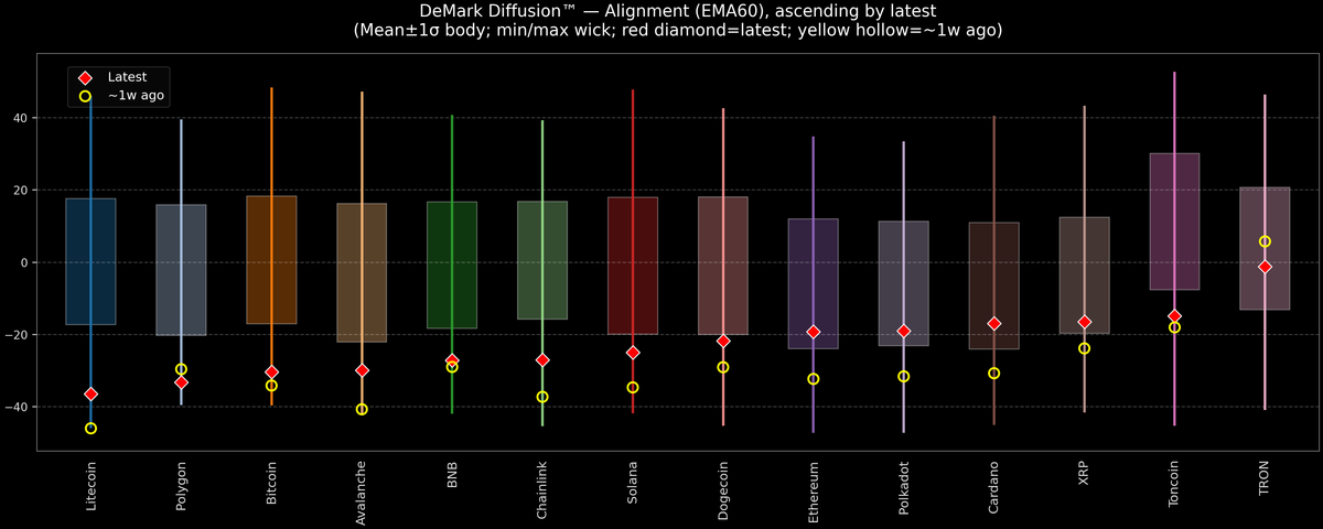 DeMark Diffusion™ - Crypto Markets - 2026-03-03