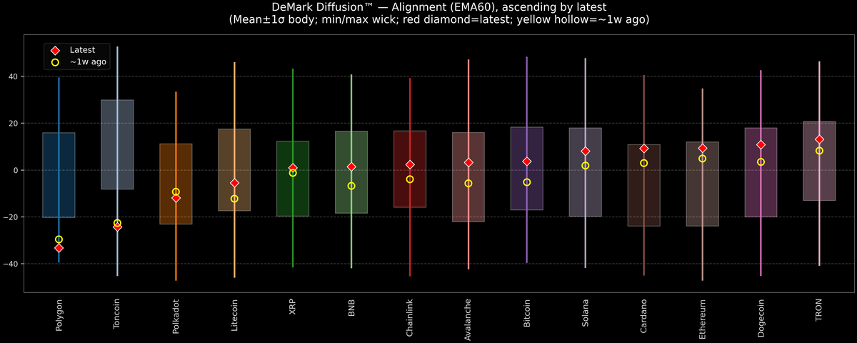 DeMark Diffusion™ - Crypto Markets - 2026-03-25