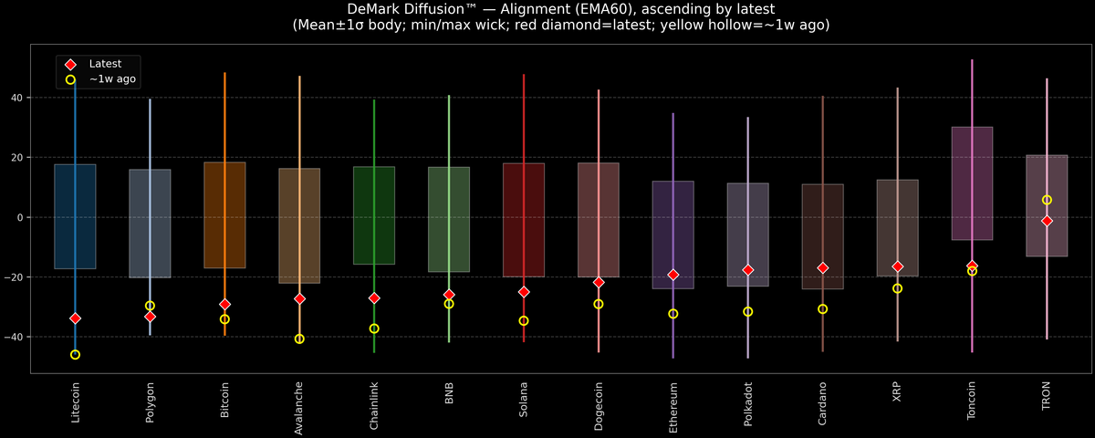 DeMark Diffusion™ - Crypto Markets - 2026-03-03