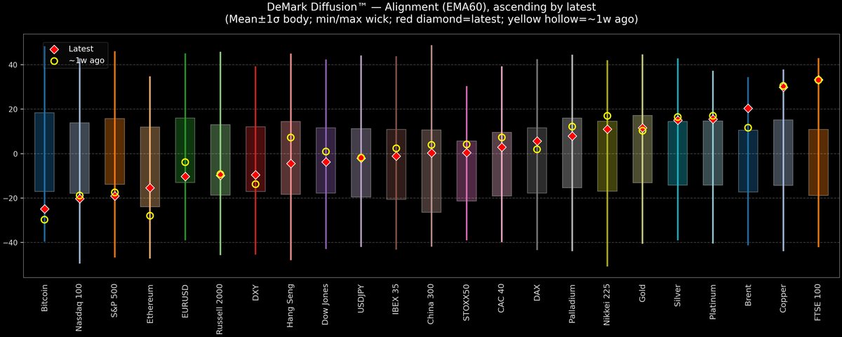 DeMark Diffusion™ - Global Markets - 2026-03-05