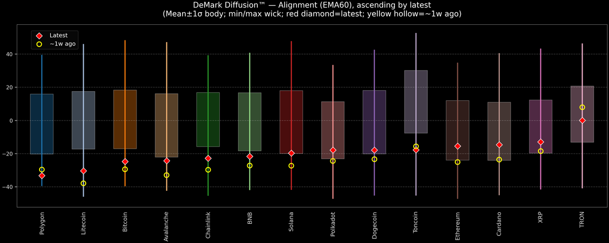 DeMark Diffusion™ - Crypto Markets - 2026-03-05