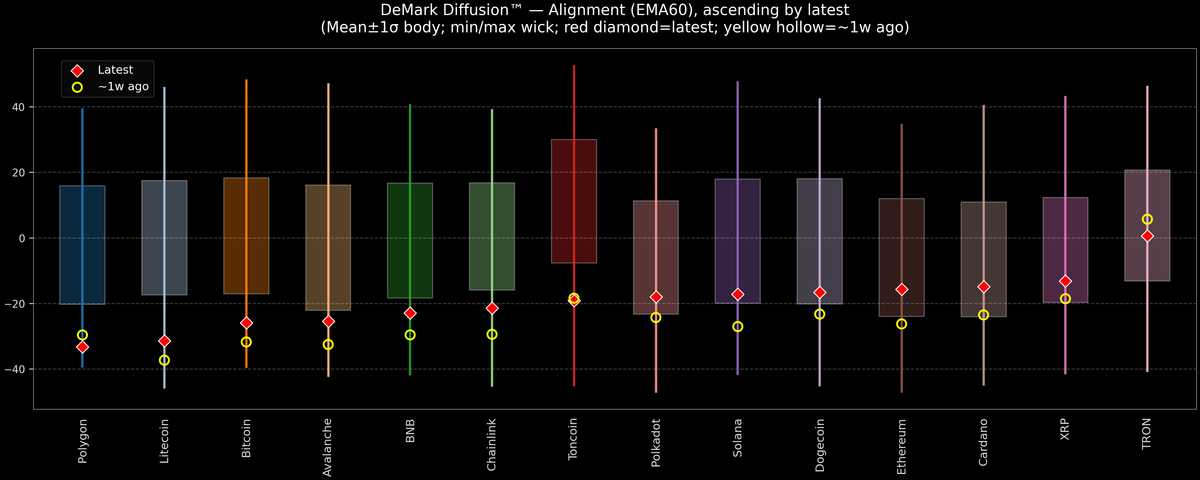 DeMark Diffusion™ - Crypto Markets - 2026-03-06