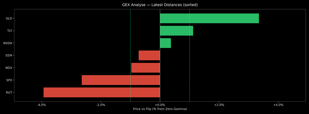 Price / Gamma Flip — 2026-03-19