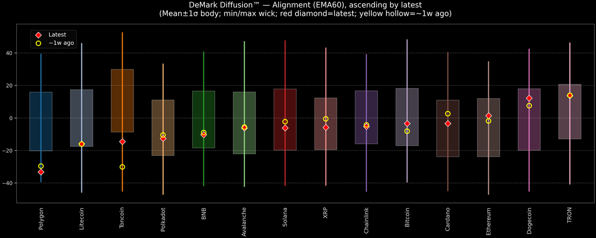 DeMark Diffusion™ - Crypto Markets - 2026-04-10