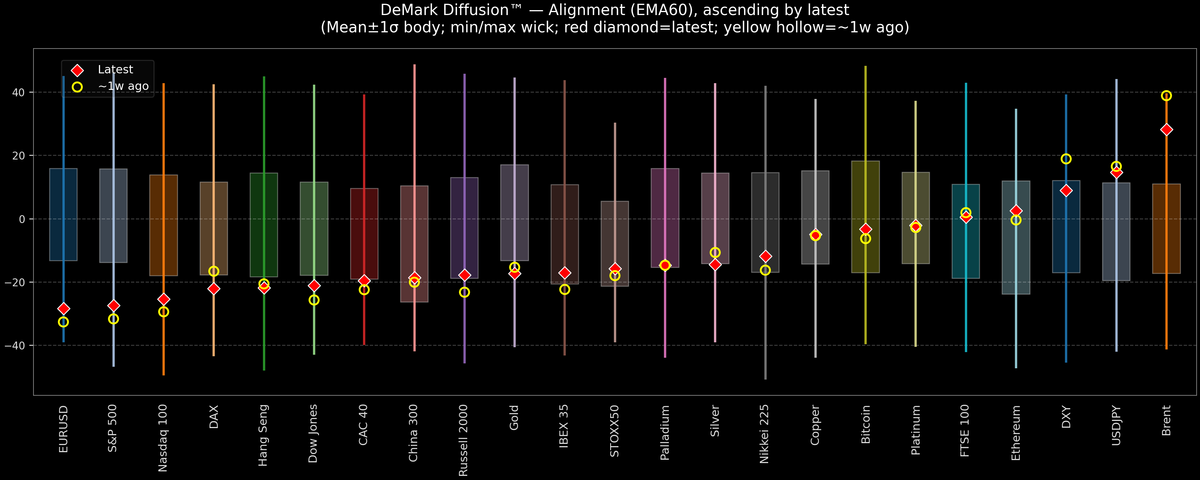 DeMark Diffusion™ - Global Markets - 2026-04-13