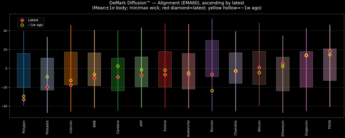DeMark Diffusion™ - Crypto Markets - 2026-04-14