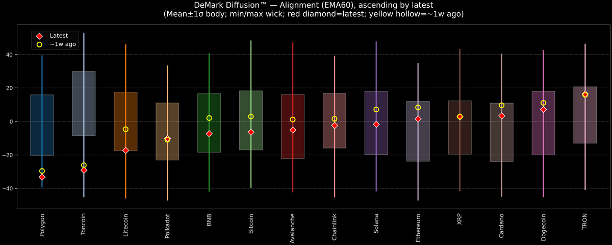DeMark Diffusion™ - Crypto Markets - 2026-04-02