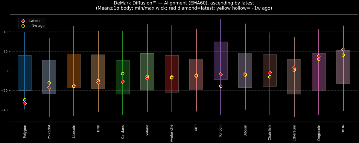 DeMark Diffusion™ - Crypto Markets - 2026-04-16