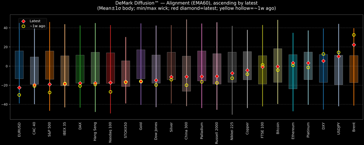 DeMark Diffusion™ - Global Markets - 2026-04-17