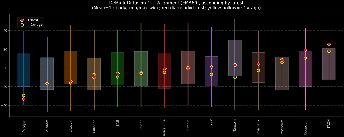 DeMark Diffusion™ - Crypto Markets - 2026-04-20