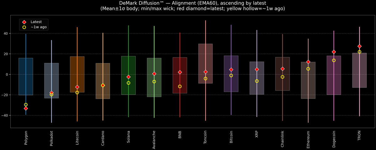 DeMark Diffusion™ - Crypto Markets - 2026-04-22
