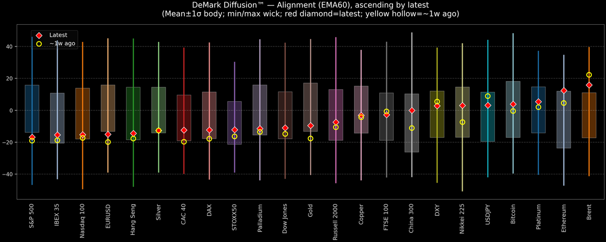 DeMark Diffusion™ - Global Markets - 2026-04-24