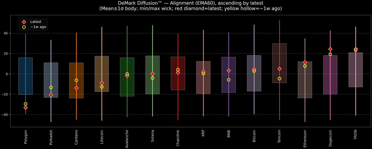 DeMark Diffusion™ - Crypto Markets - 2026-04-24
