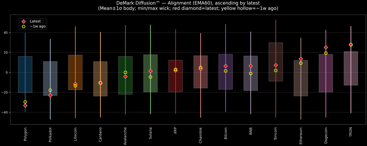 DeMark Diffusion™ - Crypto Markets - 2026-04-28