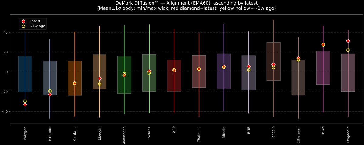 DeMark Diffusion™ - Crypto Markets - 2026-04-29
