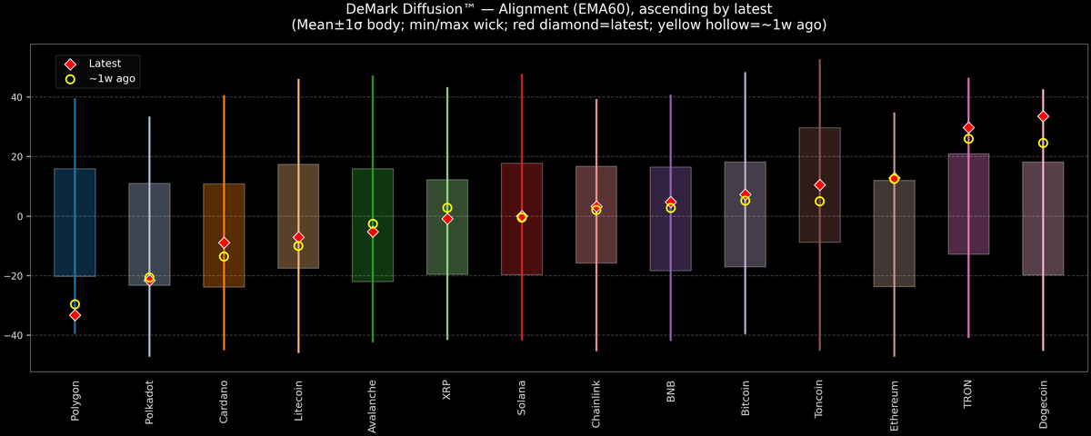 DeMark Diffusion™ - Crypto Markets - 2026-04-30