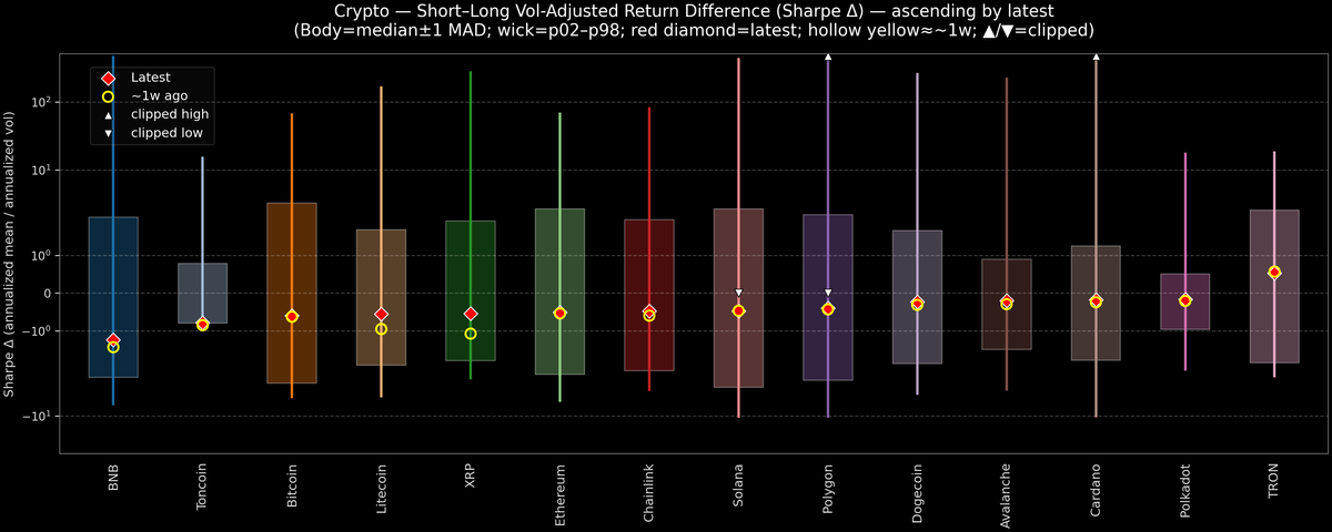 Crypto — Short–Long Vol-Adjusted Return Difference — 2026-04-17