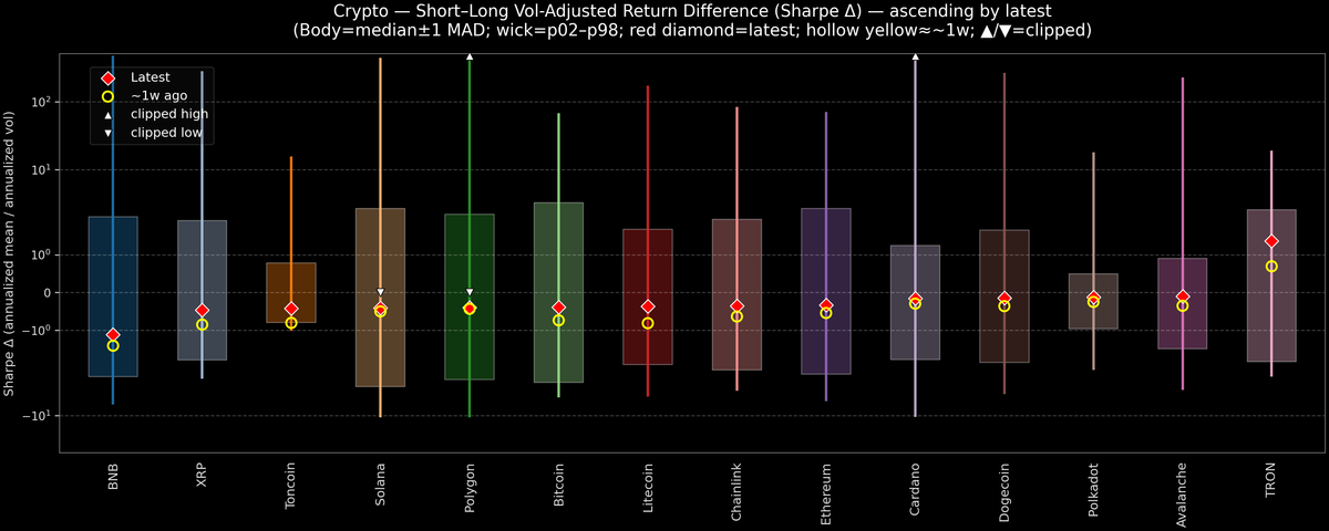 Crypto — Short–Long Vol-Adjusted Return Difference — 2026-04-21