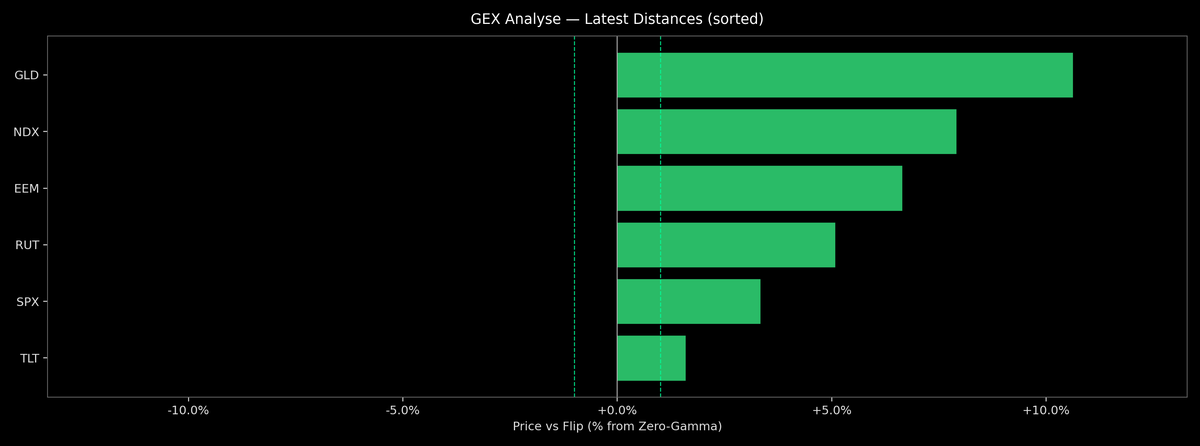 Price / Gamma Flip — 2026-04-17