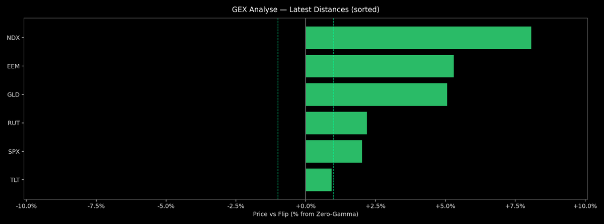 Price / Gamma Flip — 2026-04-24
