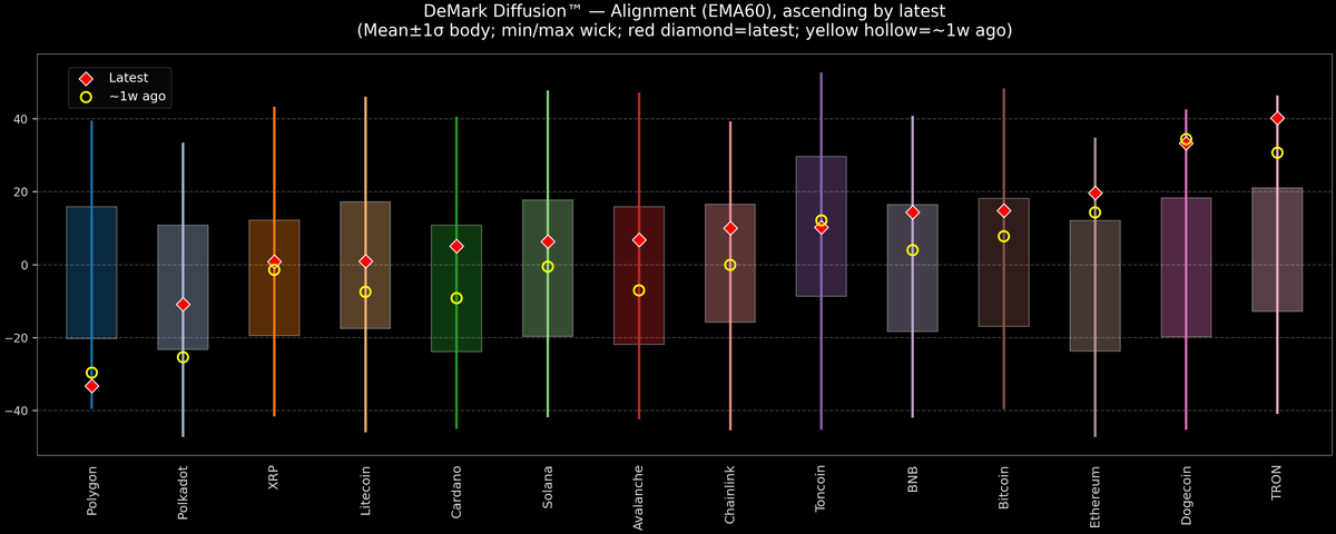 DeMark Diffusion™ - Crypto Markets - 2026-05-08