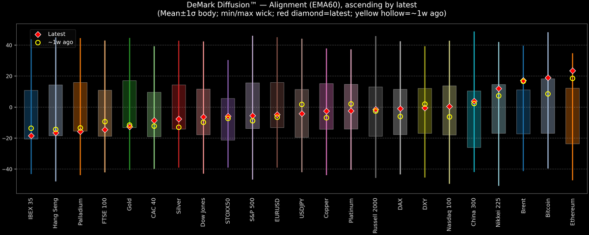 DeMark Diffusion™ - Global Markets - 2026-05-11