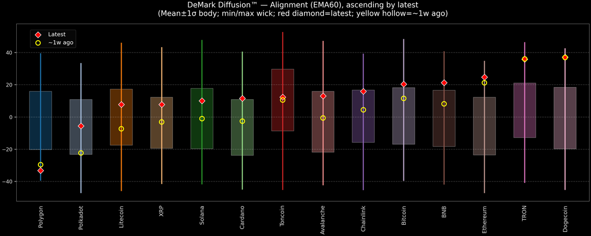DeMark Diffusion™ - Crypto Markets - 2026-05-11
