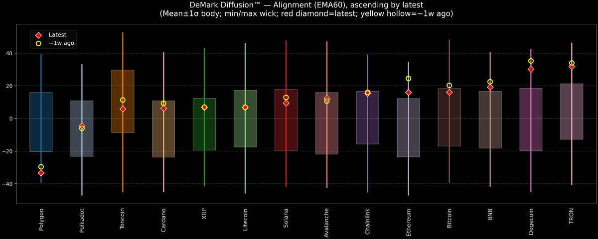 DeMark Diffusion™ - Crypto Markets - 2026-05-19