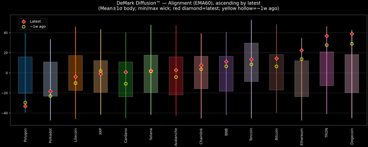DeMark Diffusion™ - Crypto Markets - 2026-05-06