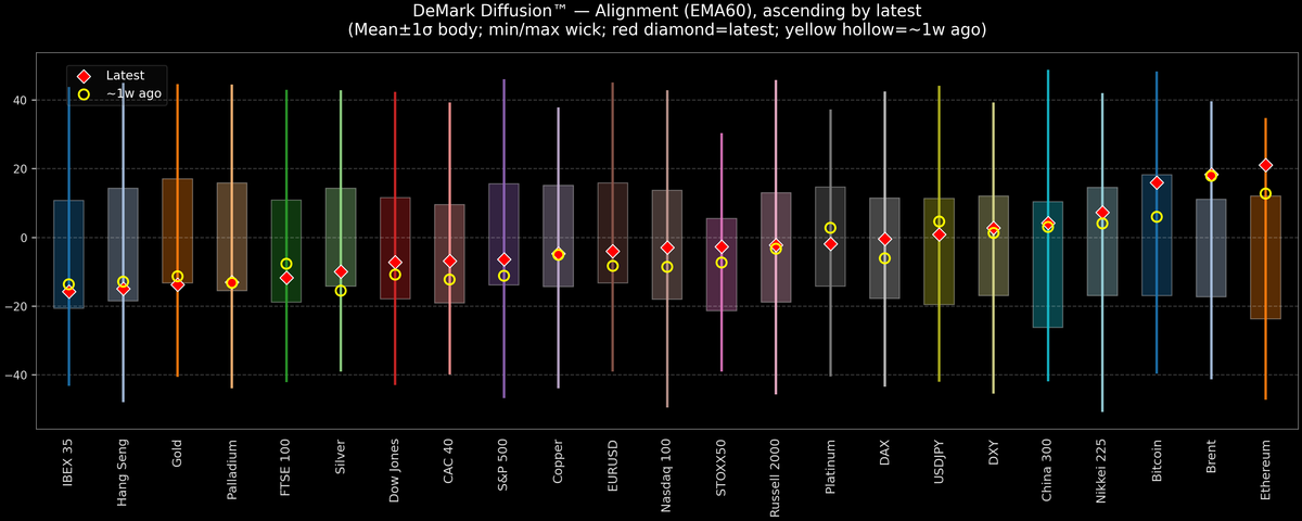 DeMark Diffusion™ - Global Markets - 2026-05-08