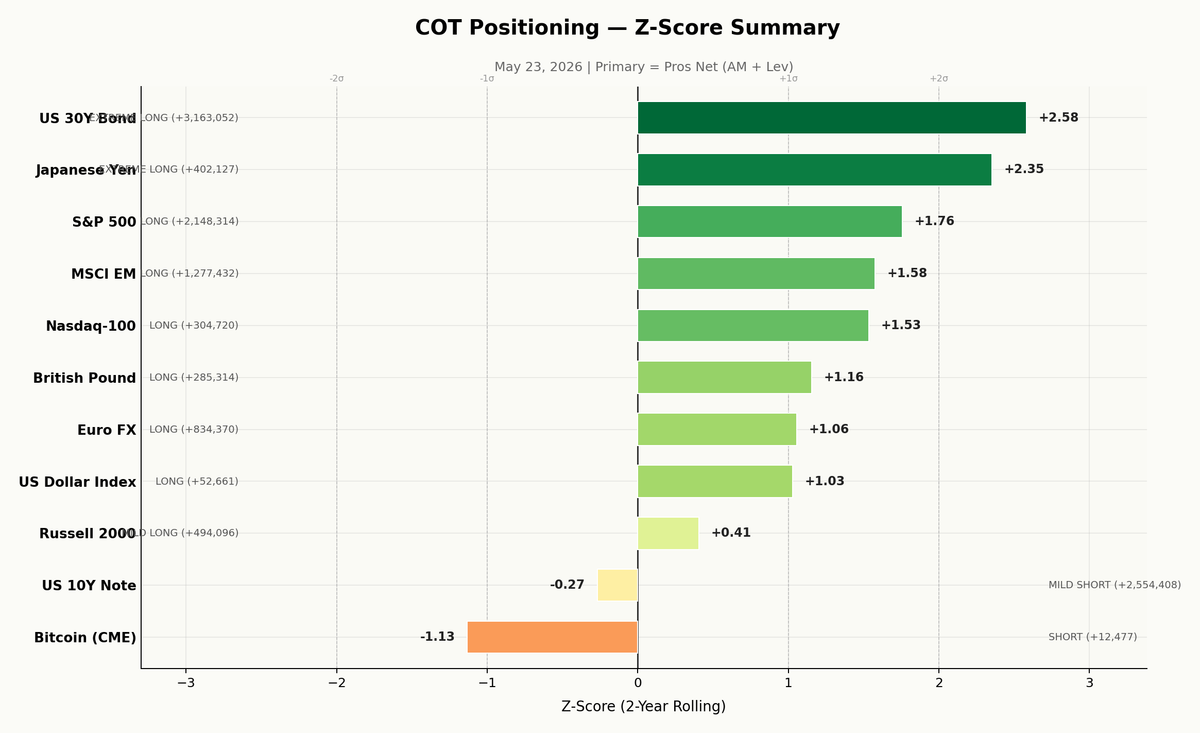 COT Dashboard