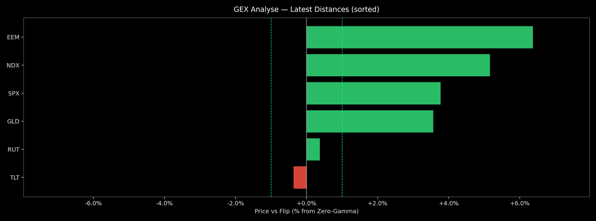 Price / Gamma Flip — 2026-05-14