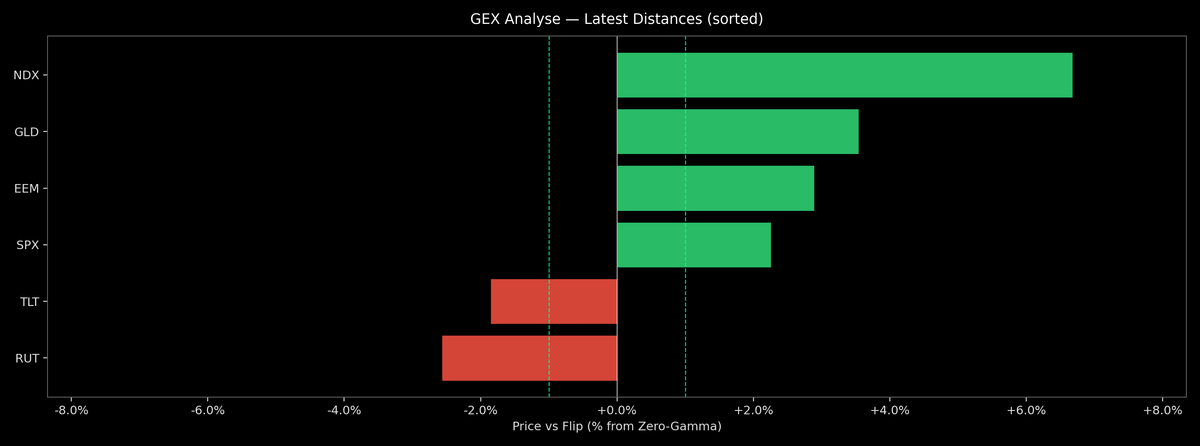 Price / Gamma Flip — 2026-05-15