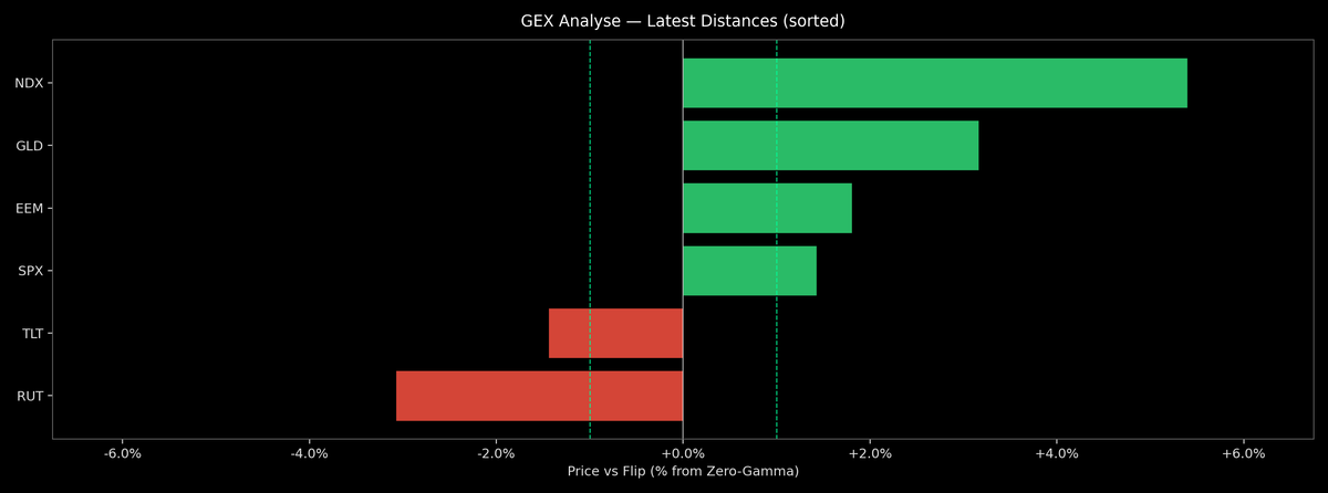 Price / Gamma Flip — 2026-05-18