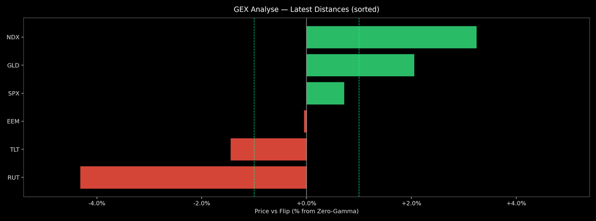 Price / Gamma Flip — 2026-05-19
