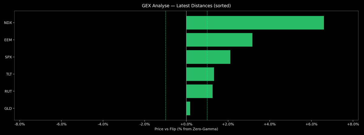 Price / Gamma Flip — 2026-05-27