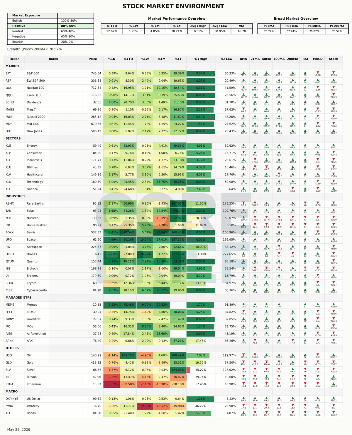 Market Dashboard